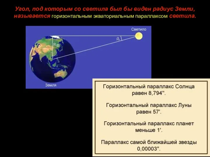 Угол, под которым со светила был бы виден радиус Земли, называется горизонтальным экваториальным параллаксом светила. о