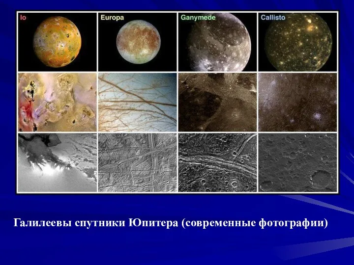 Галилеевы спутники Юпитера (современные фотографии)