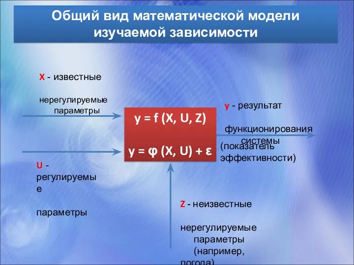 Общий вид математической модели изучаемой зависимости y = f (X,