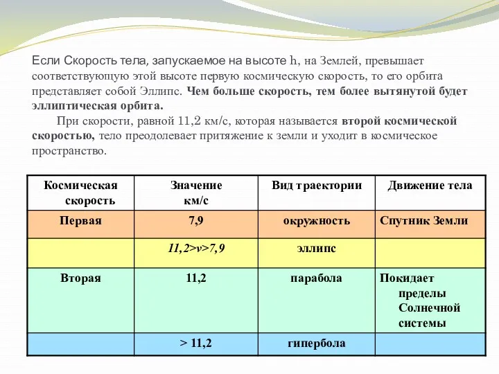 Если Скорость тела, запускаемое на высоте h, на Землей, превышает