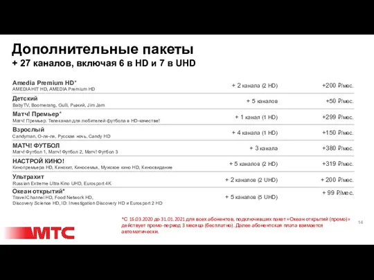 Дополнительные пакеты + 27 каналов, включая 6 в HD и