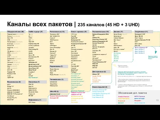 Каналы всех пакетов | 235 каналов (45 HD + 3