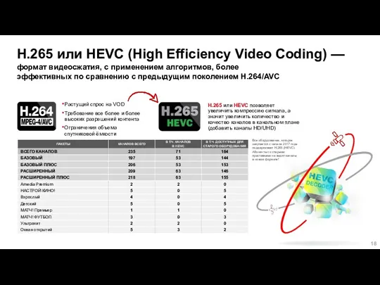 H.265 или HEVC (High Efficiency Video Coding) — формат видеосжатия,