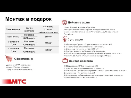 Монтаж в подарок Суть акции Выгода абонента Действие акции Срок: