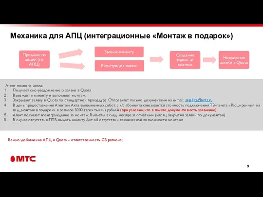 Механика для АПЦ (интеграционные «Монтаж в подарок») Агент полного цикла: