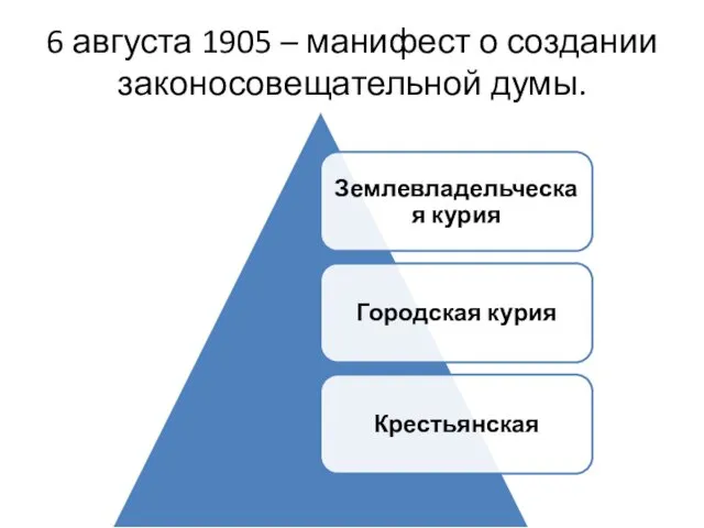 6 августа 1905 – манифест о создании законосовещательной думы.