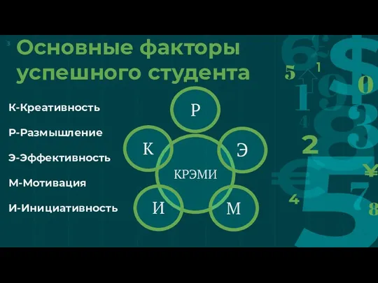 Основные факторы успешного студента КРЭМИ Р К И Э М К-Креативность Р-Размышление Э-Эффективность М-Мотивация И-Инициативность