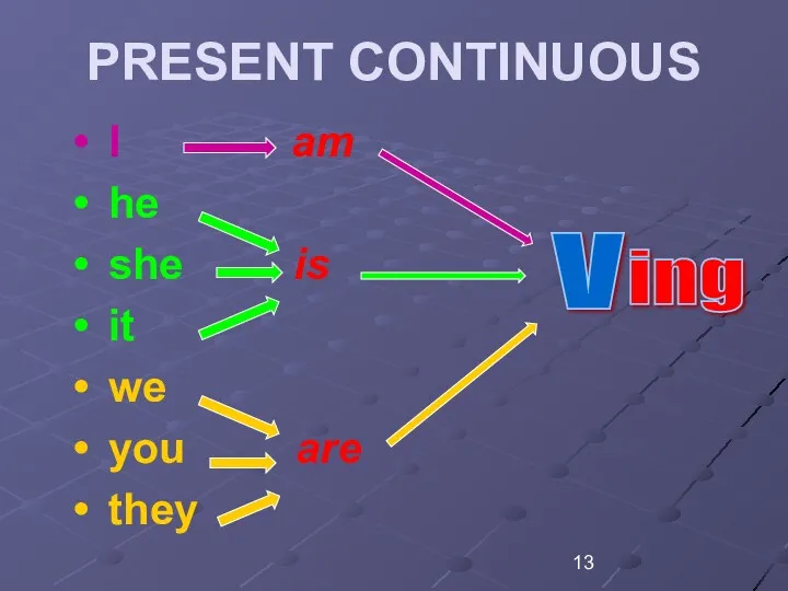 PRESENT CONTINUOUS I am he she is it we you are they V ing