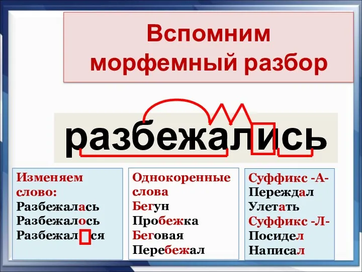 Вспомним морфемный разбор разбежались Однокоренные слова Бегун Пробежка Беговая Перебежал