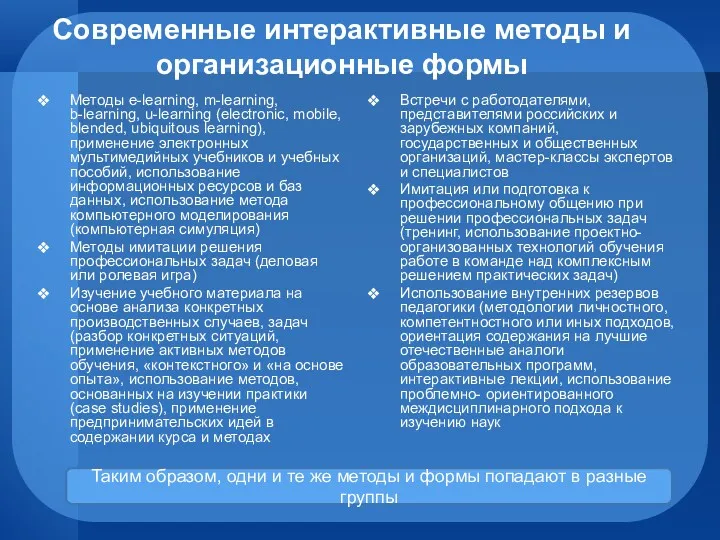 Современные интерактивные методы и организационные формы Методы e-learning, m-learning, b-learning, u-learning (electronic, mobile,