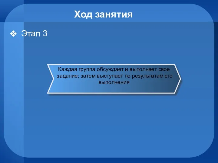 Ход занятия Этап 3 Каждая группа обсуждает и выполняет свое задание; затем выступает