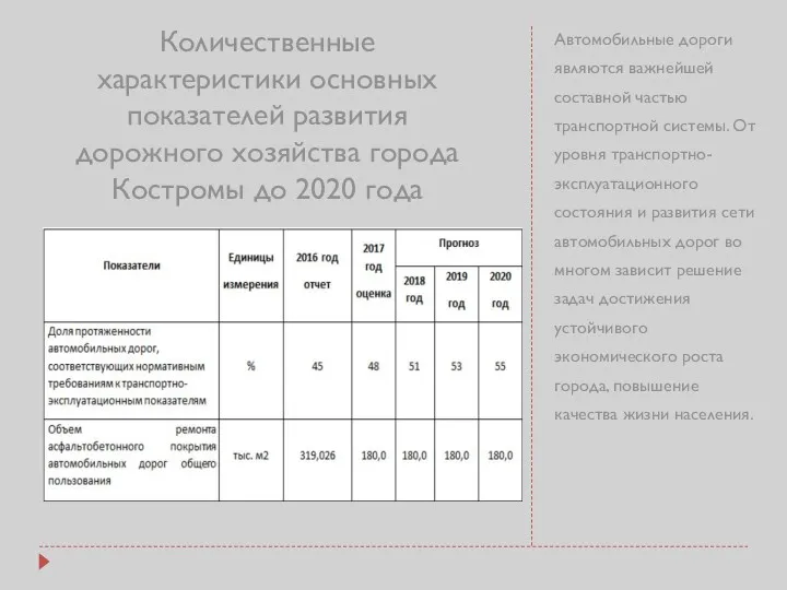 Количественные характеристики основных показателей развития дорожного хозяйства города Костромы до