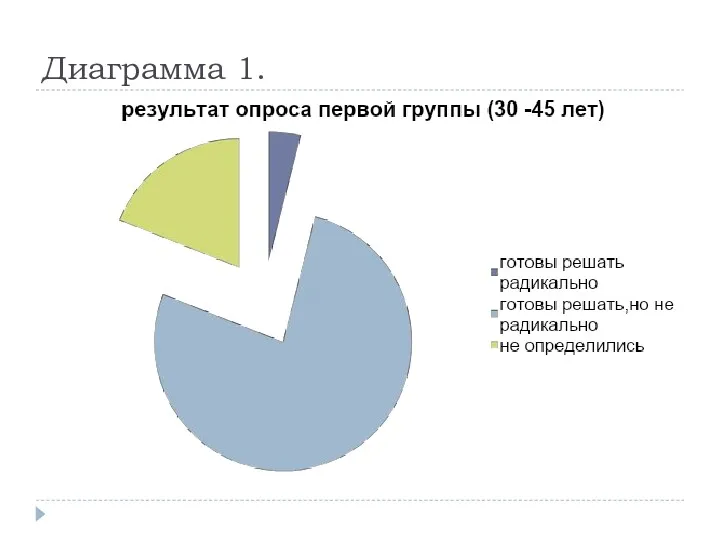 Диаграмма 1.