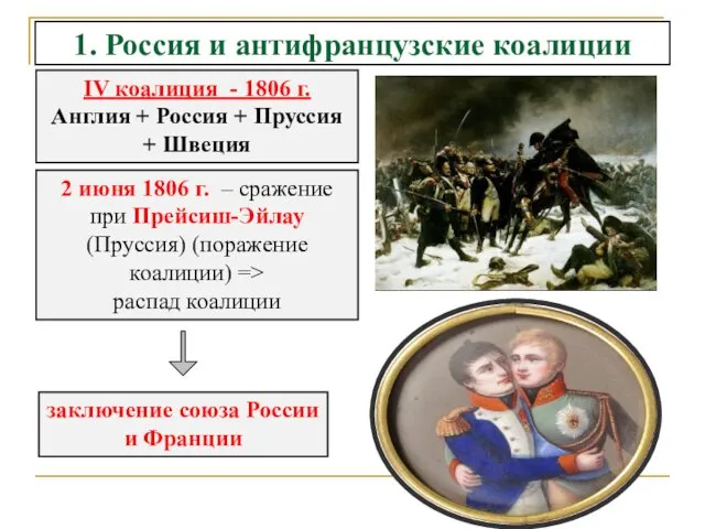 1. Россия и антифранцузские коалиции IV коалиция - 1806 г.