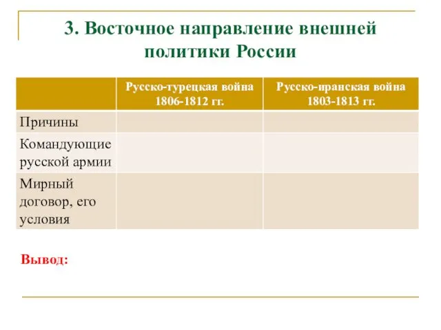 3. Восточное направление внешней политики России Вывод: