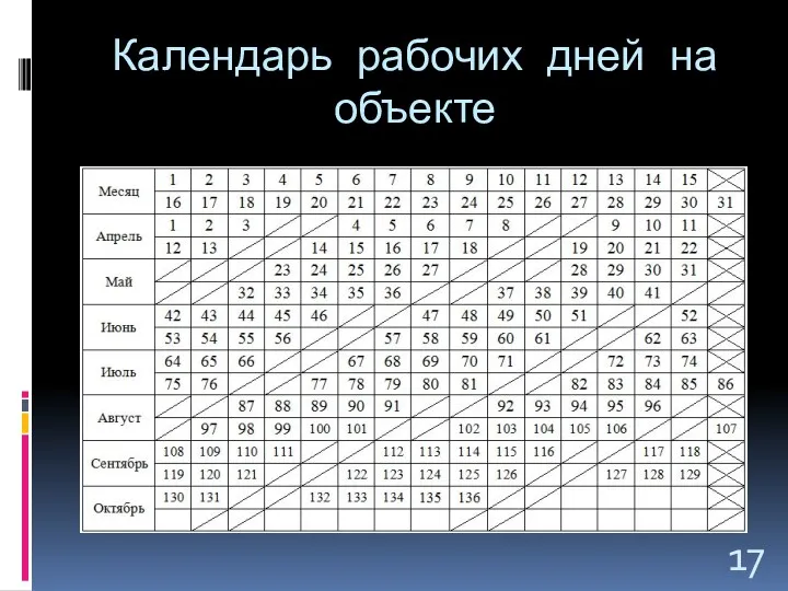 Календарь рабочих дней на объекте