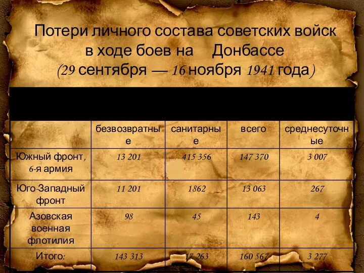 Потери личного состава советских войск в ходе боев на Донбассе