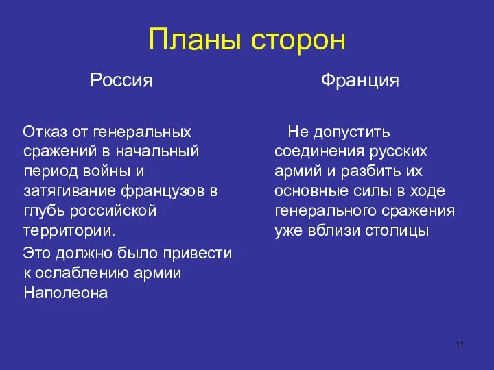 Планы сторон Россия Отказ от генеральных сражений в начальный период