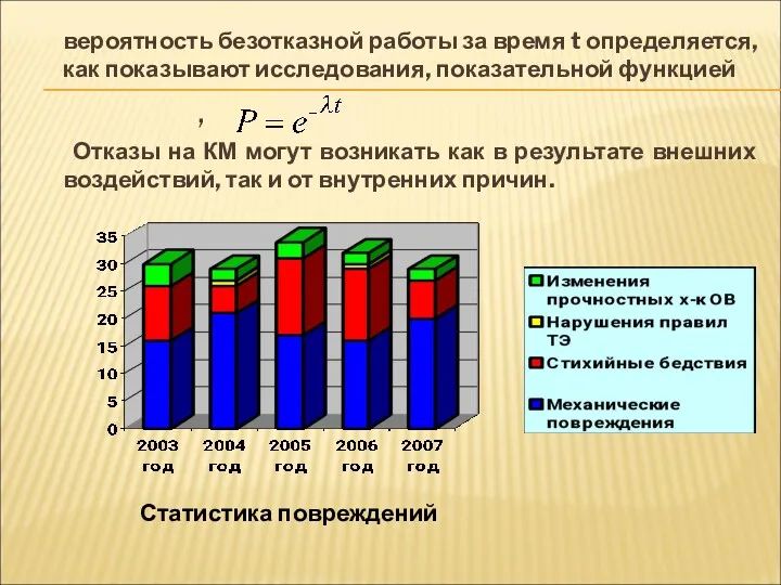 вероятность безотказной работы за время t определяется, как показывают исследования,