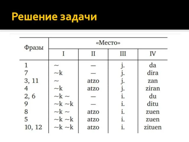 Решение задачи