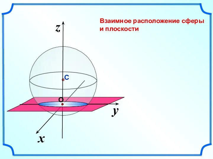 Взаимное расположение сферы и плоскости y x z С