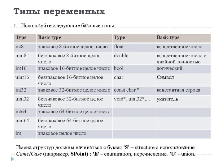 Типы переменных Используйте следующие базовые типы: Имена структур должны начинаться