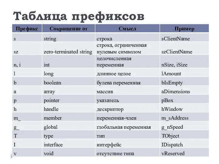 Таблица префиксов