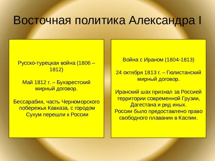Восточная политика Александра I Русско-турецкая война (1806 – 1812) Май