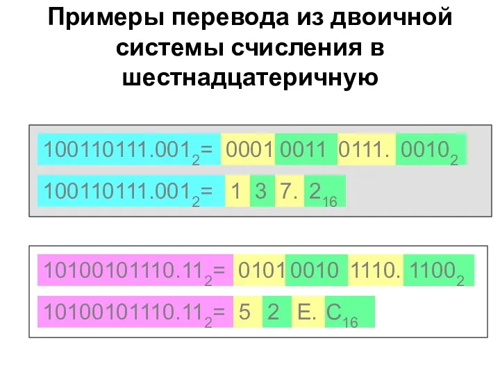 Примеры перевода из двоичной системы счисления в шестнадцатеричную 100110111.0012= 100110111.0012= 10100101110.112= 10100101110.112= 0111.