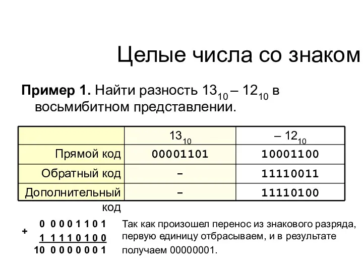 Пример 1. Найти разность 1310 – 1210 в восьмибитном представлении. Так как произошел