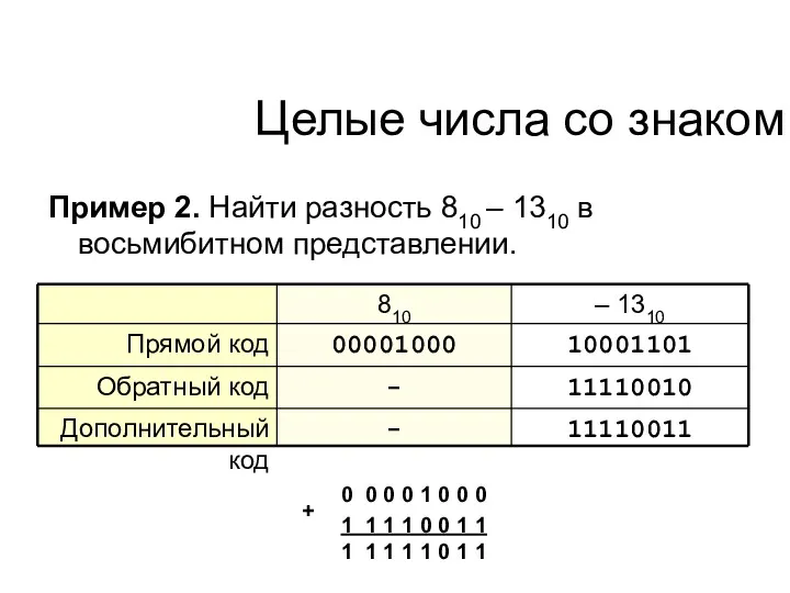 Пример 2. Найти разность 810 – 1310 в восьмибитном представлении. Целые числа со знаком
