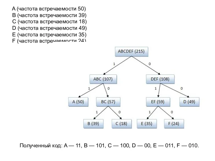 A (частота встречаемости 50) B (частота встречаемости 39) C (частота встречаемости 18) D