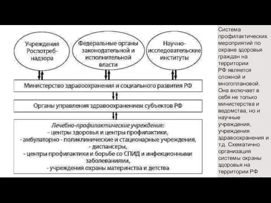 Система профилактических мероприятий по охране здоровья граждан на территории РФ является сложной и