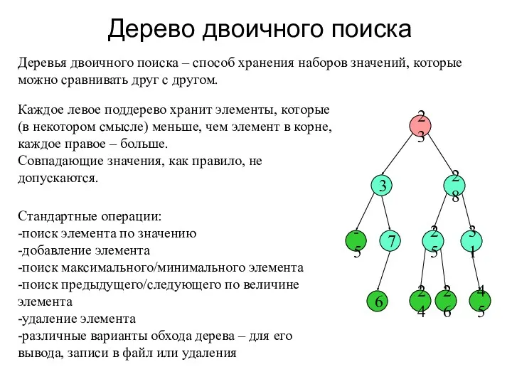 Дерево двоичного поиска Деревья двоичного поиска – способ хранения наборов