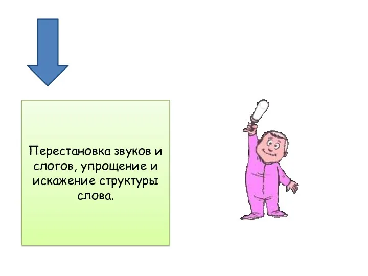 Перестановка звуков и слогов, упрощение и искажение структуры слова.