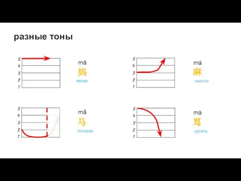 мама лошадь свести ругать разные тоны