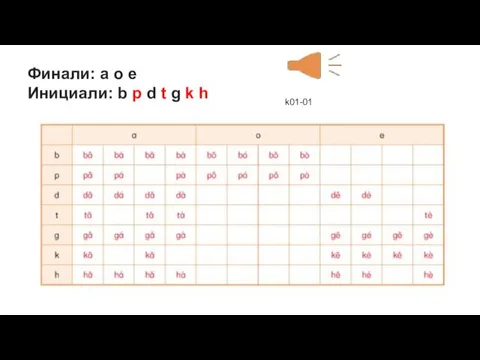 Финали: a o e Инициали: b p d t g k h k01-01