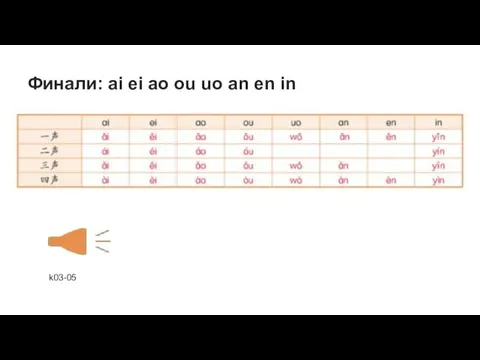 Финали: ai ei ao ou uo an en in k03-05