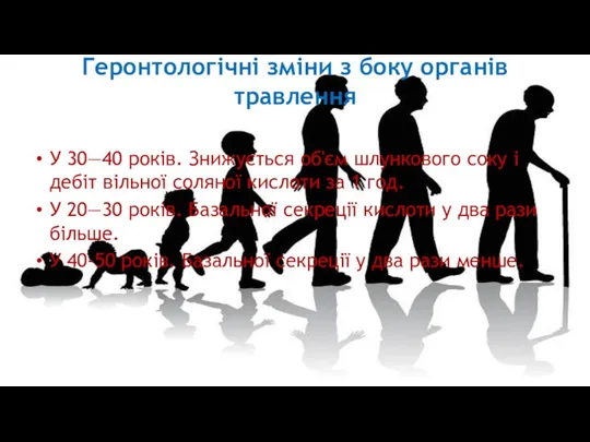 Геронтологічні зміни з боку органів травлення У 30—40 років. Знижується