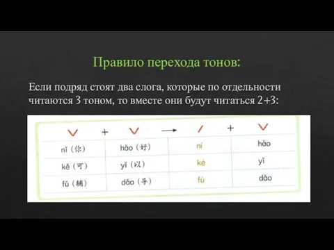 Правило перехода тонов: Если подряд стоят два слога, которые по