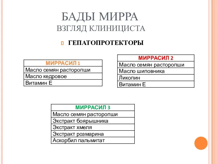 БАДЫ МИРРА ВЗГЛЯД КЛИНИЦИСТА ГЕПАТОПРОТЕКТОРЫ