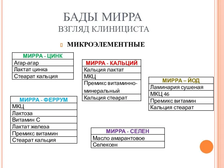 БАДЫ МИРРА ВЗГЛЯД КЛИНИЦИСТА МИКРОЭЛЕМЕНТНЫЕ