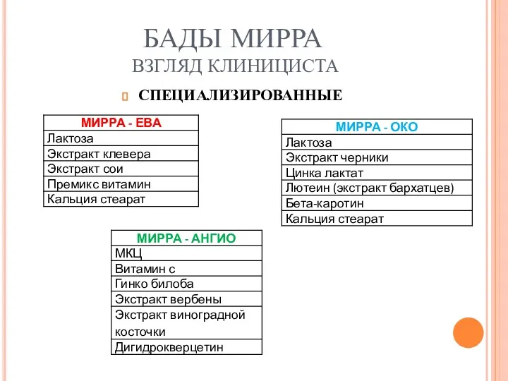 БАДЫ МИРРА ВЗГЛЯД КЛИНИЦИСТА СПЕЦИАЛИЗИРОВАННЫЕ