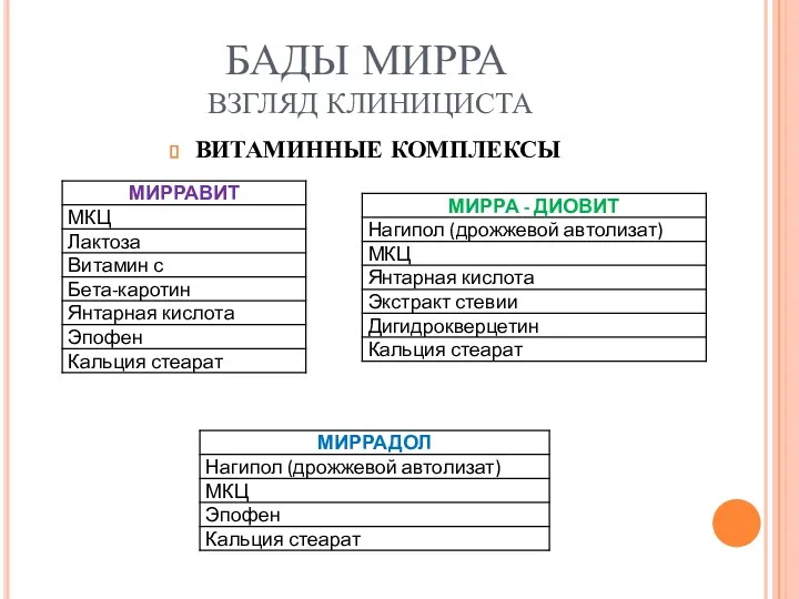 БАДЫ МИРРА ВЗГЛЯД КЛИНИЦИСТА ВИТАМИННЫЕ КОМПЛЕКСЫ