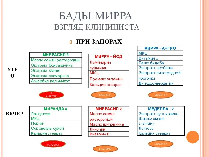 БАДЫ МИРРА ВЗГЛЯД КЛИНИЦИСТА ПРИ ЗАПОРАХ УТРО ВЕЧЕР 2 КАПСУЛЫ