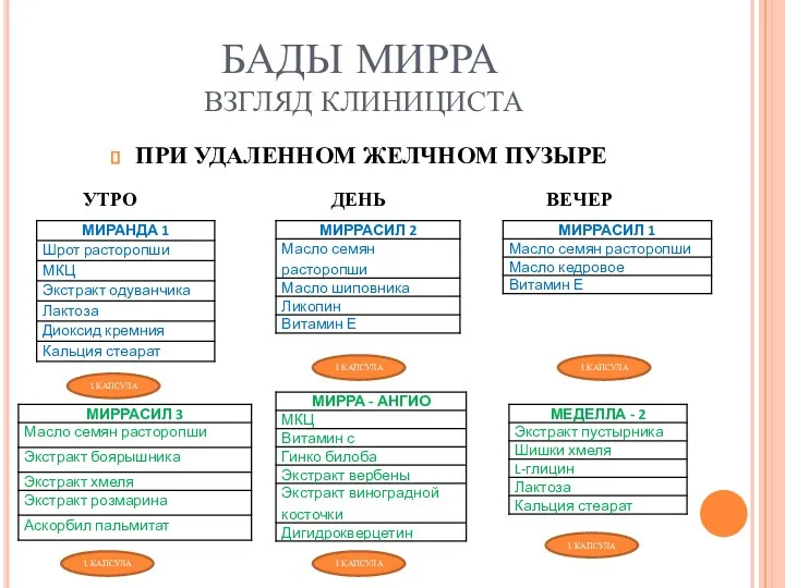 БАДЫ МИРРА ВЗГЛЯД КЛИНИЦИСТА ПРИ УДАЛЕННОМ ЖЕЛЧНОМ ПУЗЫРЕ УТРО ДЕНЬ