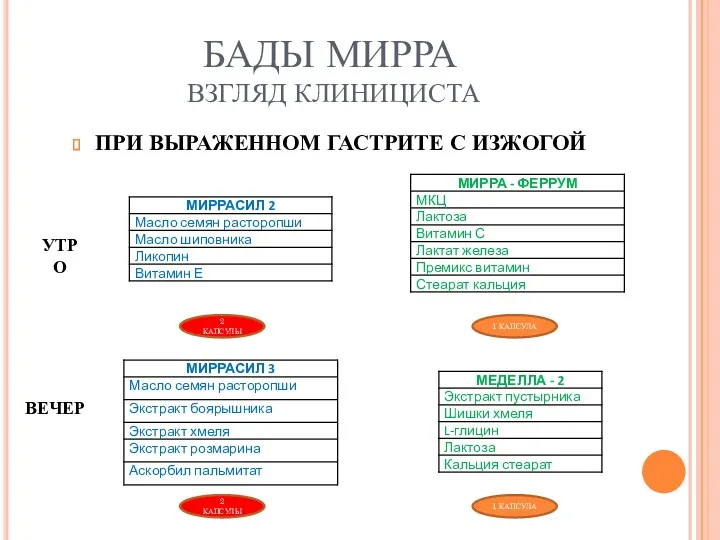 БАДЫ МИРРА ВЗГЛЯД КЛИНИЦИСТА ПРИ ВЫРАЖЕННОМ ГАСТРИТЕ С ИЗЖОГОЙ УТРО