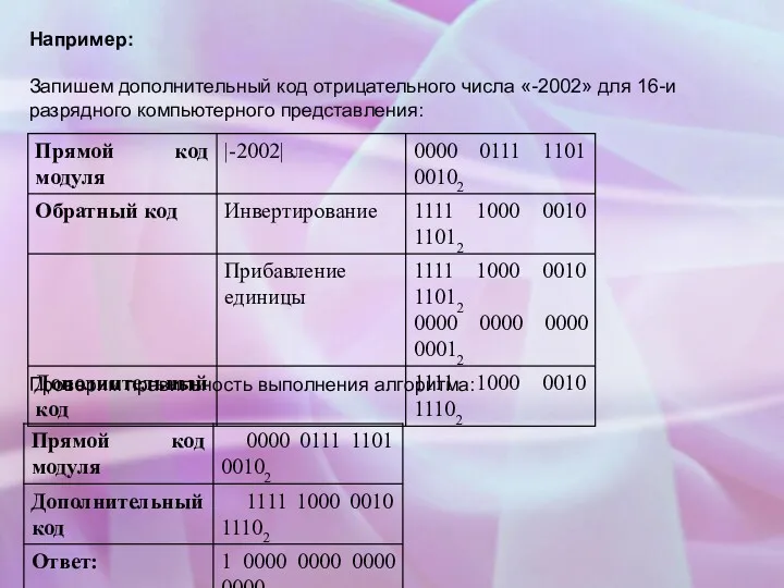 Например: Запишем дополнительный код отрицательного числа «-2002» для 16-и разрядного компьютерного представления: Проверим правильность выполнения алгоритма: