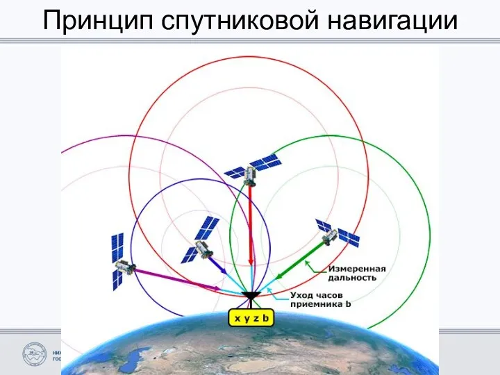 Принцип спутниковой навигации