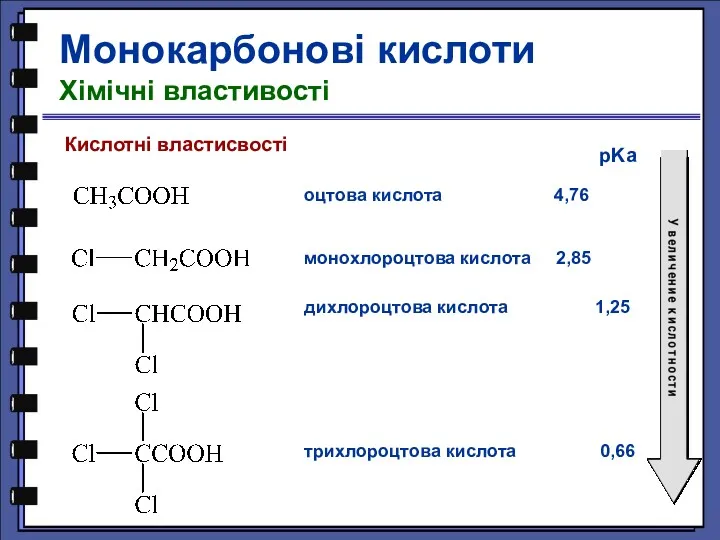 Кислотні властисвості оцтова кислота 4,76 монохлороцтова кислота 2,85 дихлороцтова кислота